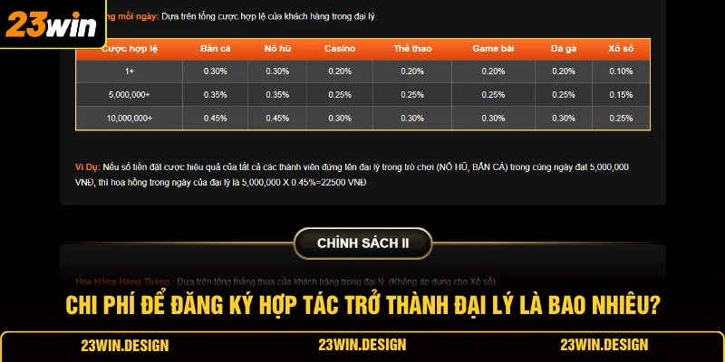 Đại Lý 23WIN 3 Chi phí để đăng ký hợp tác trở thành đại lý là bao nhiêu?