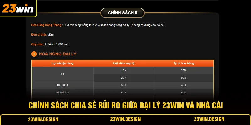 Đại Lý 23WIN 4 Chính sách chia sẻ rủi ro giữa đại lý 23WIN và nhà cái